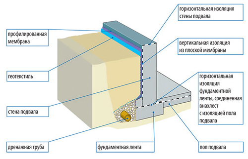 fundament6.jpg