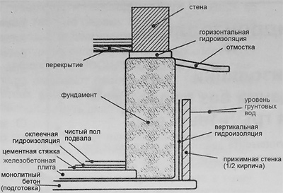 fundament5.jpg fundament5.jpg